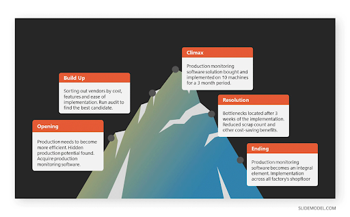 Slide Insights